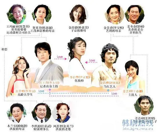 《爱在何方》：这不只是爱情片，更是关于救赎与成长的《超级英雄》史诗！